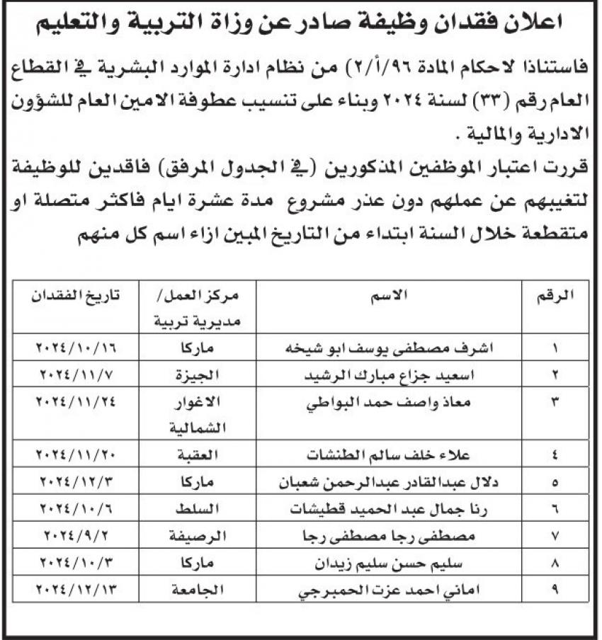 فاقدون لوظائفهم في التربية (أسماء)