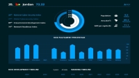 الأردن بالمرتبة الأولى عربياً و20 عالمياً بمؤشر الأمن السيبراني الوطني (NCSI)