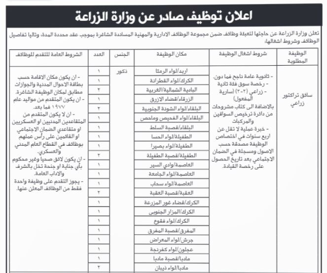 شواغر ومدعوون للمقابلات الشخصية والتعيين (أسماء)