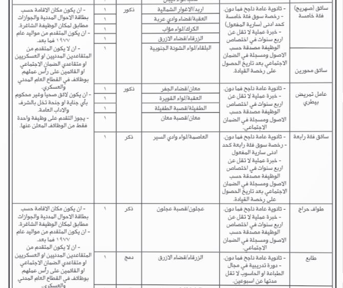 شواغر ومدعوون للمقابلات الشخصية والتعيين (أسماء)