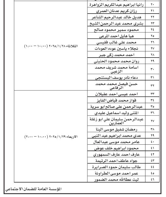 شواغر ومدعوون للمقابلات الشخصية والتعيين (أسماء)