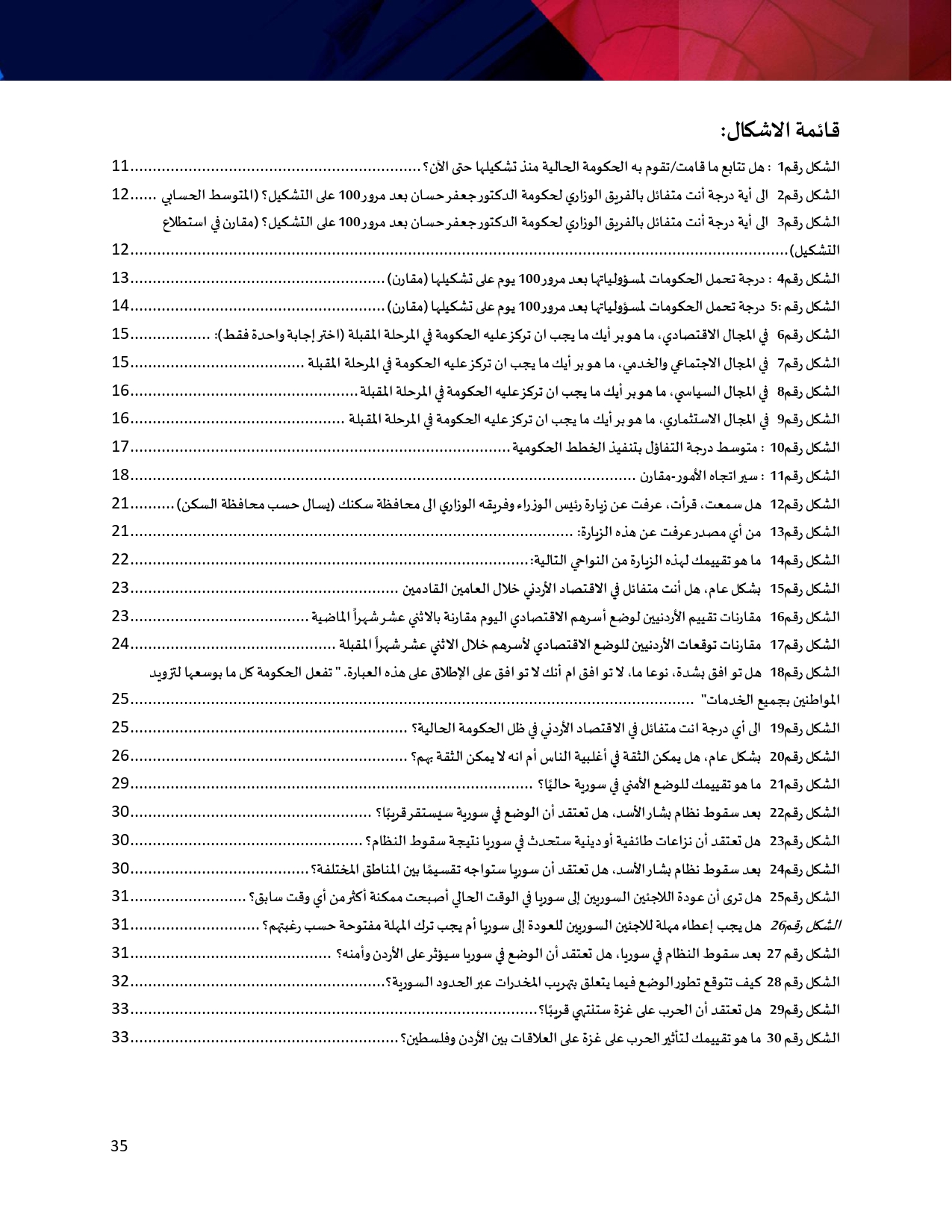 استطلاع: اكثر من نصف الاردنيين يرون الامور تسير باتجاه سلبي.. وتراجع نسبة من يرون الحكومة قادرة على تحمل مسؤولياتها