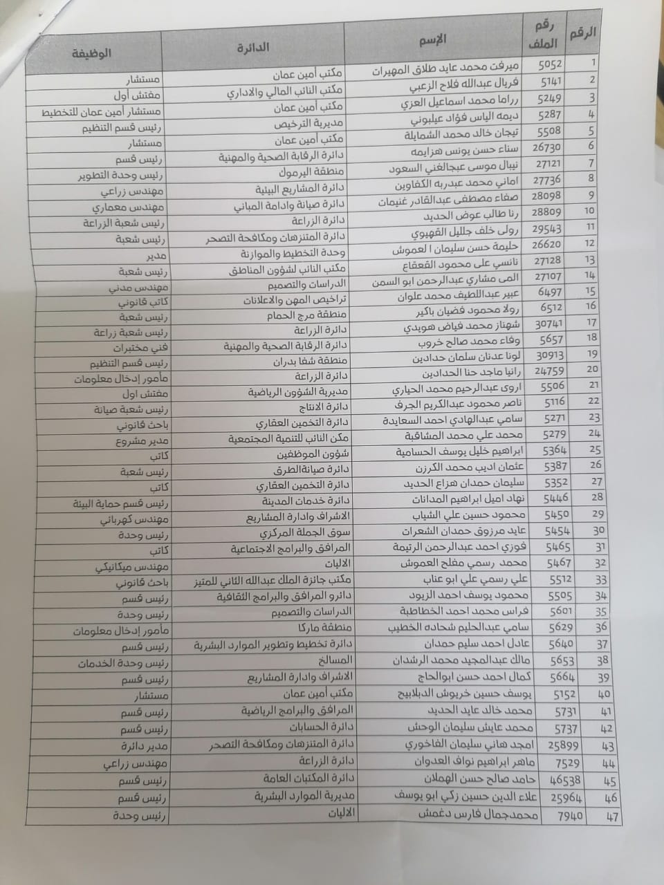 بينهم عدد من المديرين.. الامانة تحيل (620) موظفا الى التقاعد - اسماء