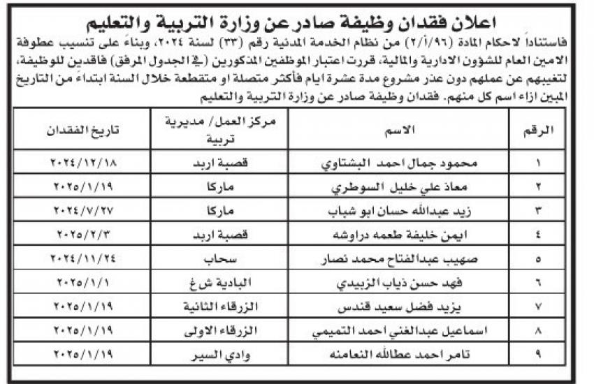 فاقدون لوظائفهم في التربية (أسماء)