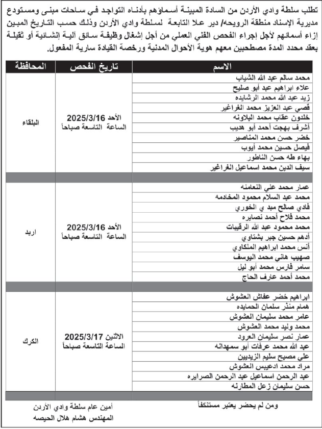 شواغر ومدعوون للتعيين في مؤسسات حكومية (أسماء)  
