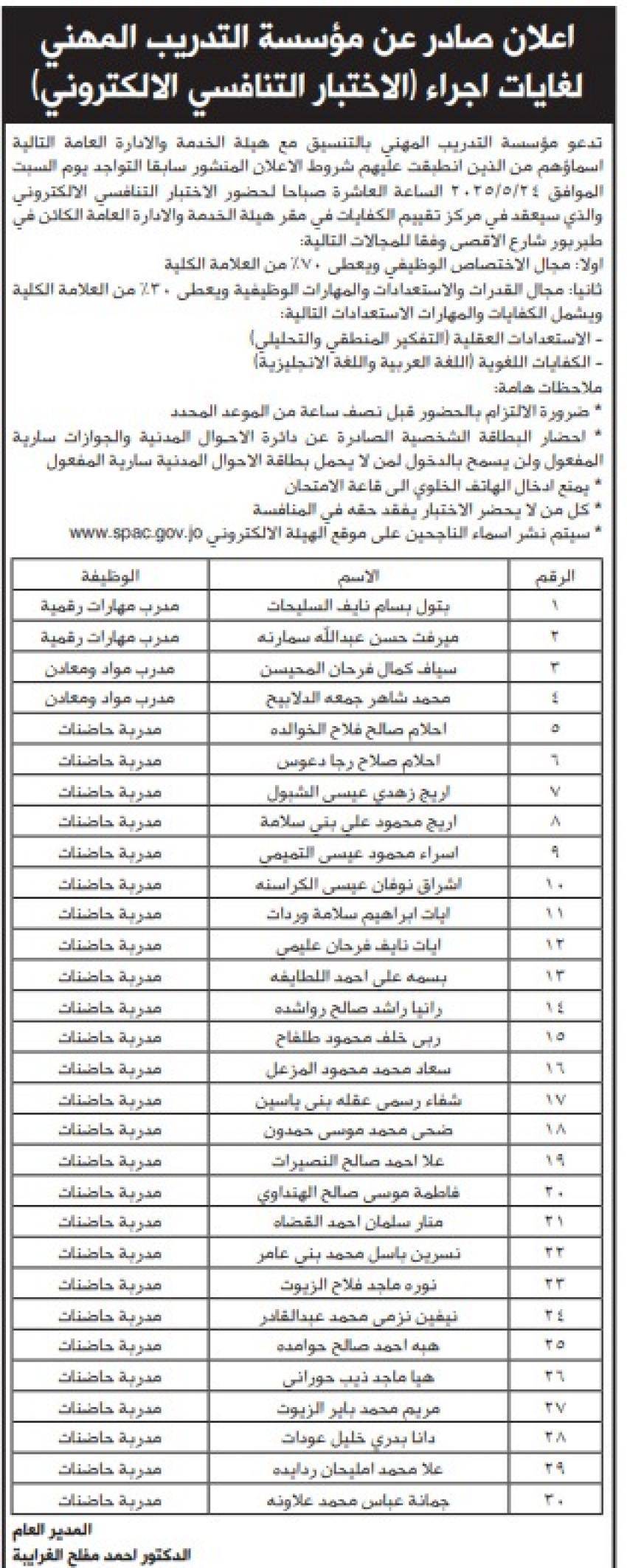 شواغر ومدعوون للامتحان التنافسي والمقابلات (أسماء)  