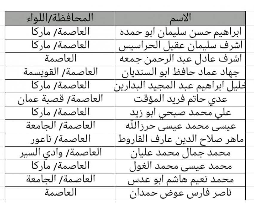 شواغر ومدعوون للمقابلات الشخصية (أسماء)