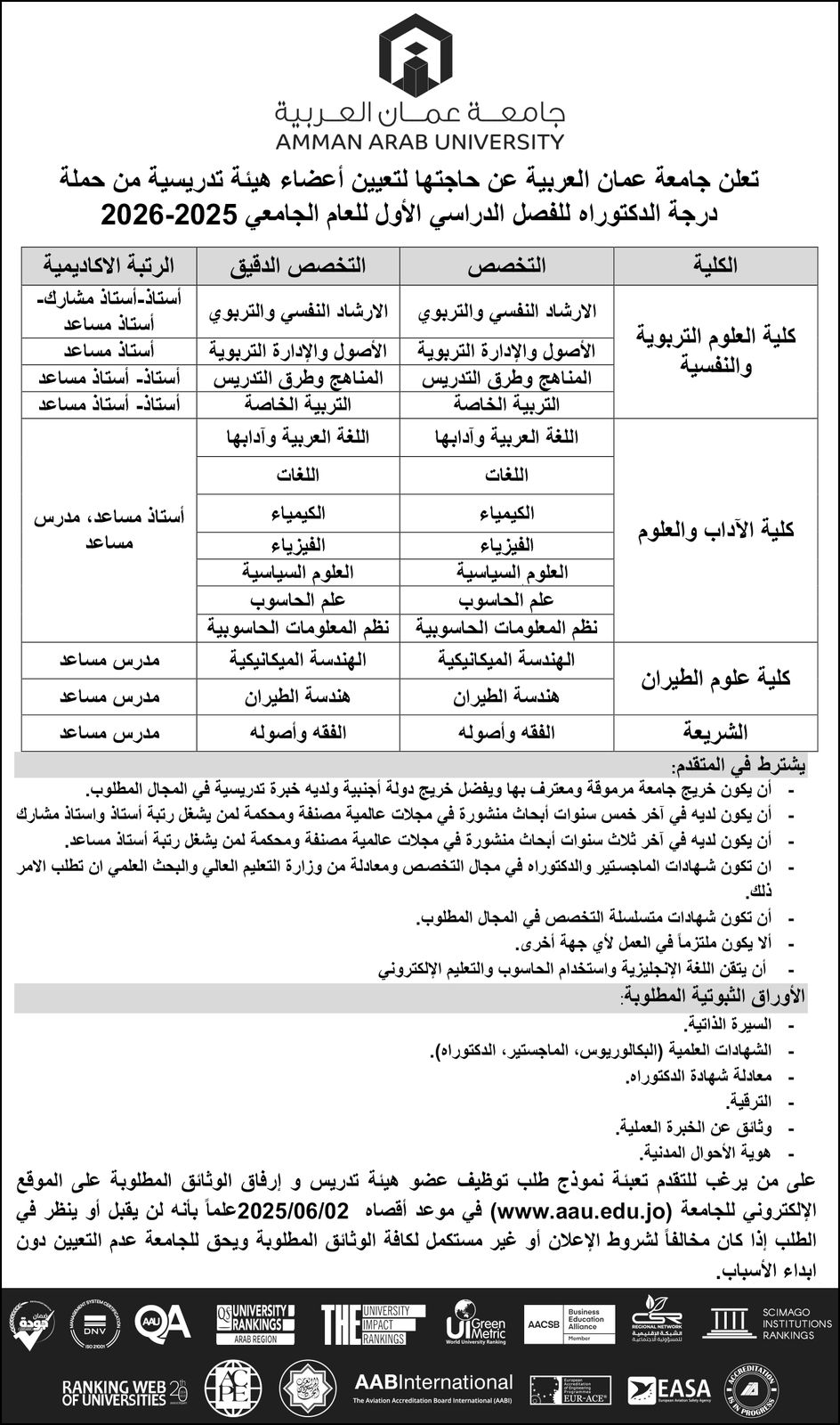 شواغر ومدعوون للمقابلات الشخصية (أسماء)