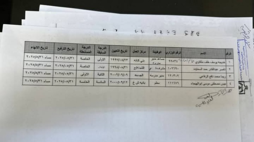 بالأسماء .. وزارة التربية تنهي خدمات موظفين بناء على طلبهم