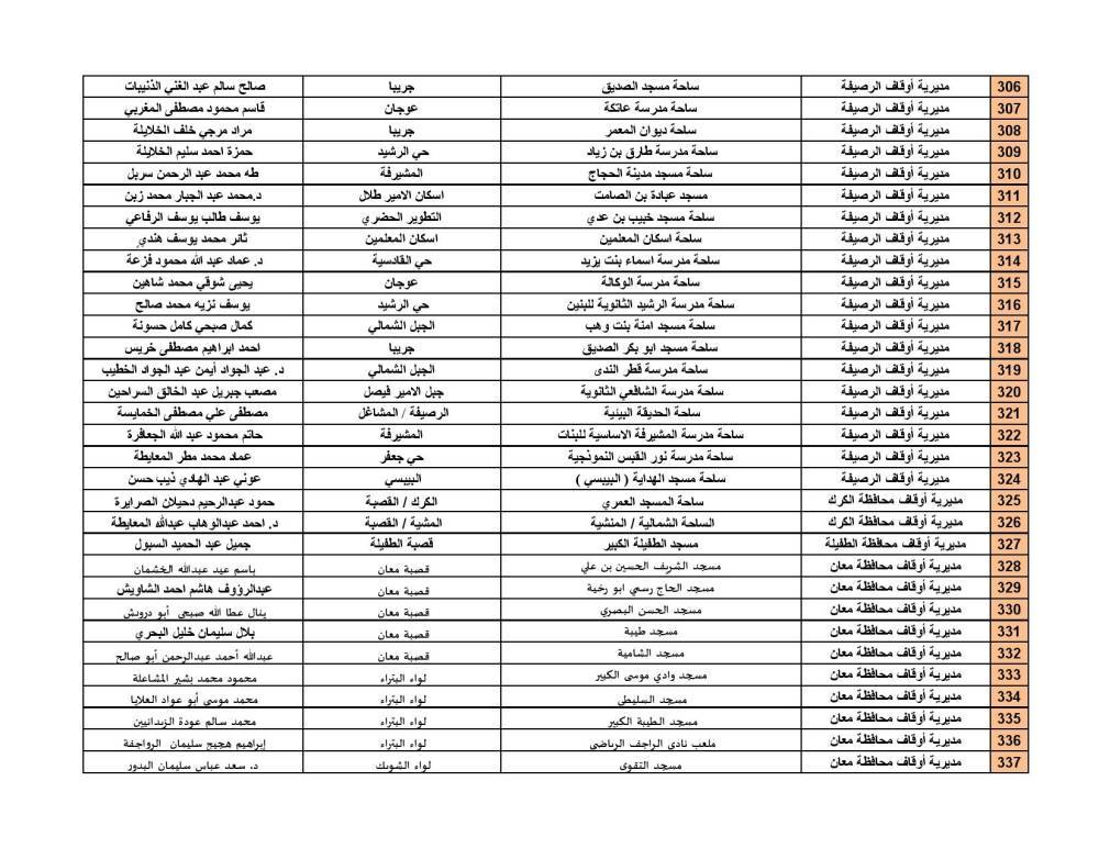 الأوقاف تحدد موعد صلاة العيد وأماكن المصليات