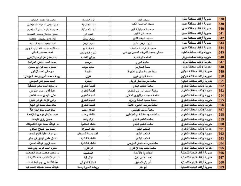 الأوقاف تحدد موعد صلاة العيد وأماكن المصليات