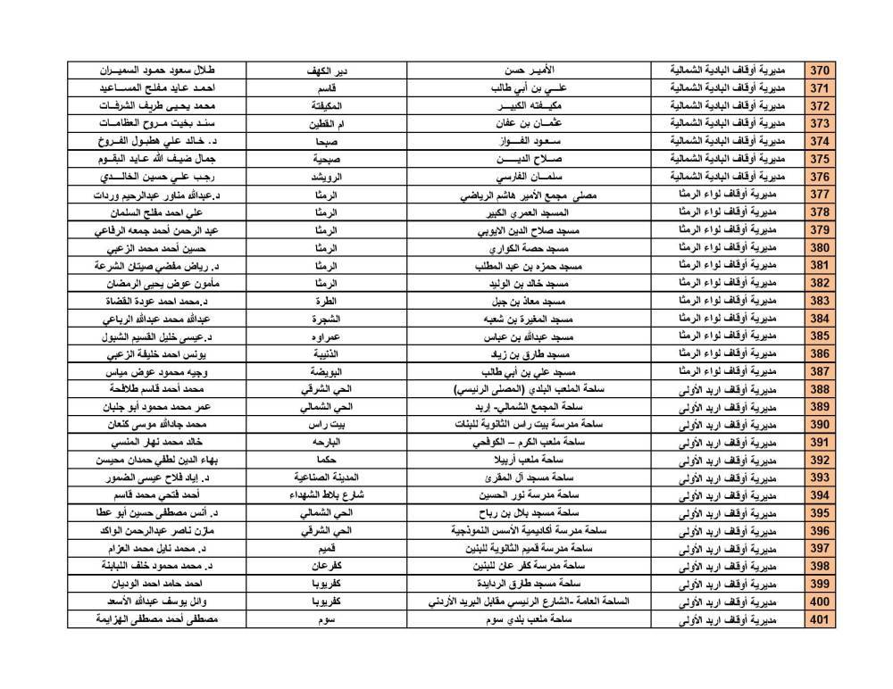 الأوقاف تحدد موعد صلاة العيد وأماكن المصليات