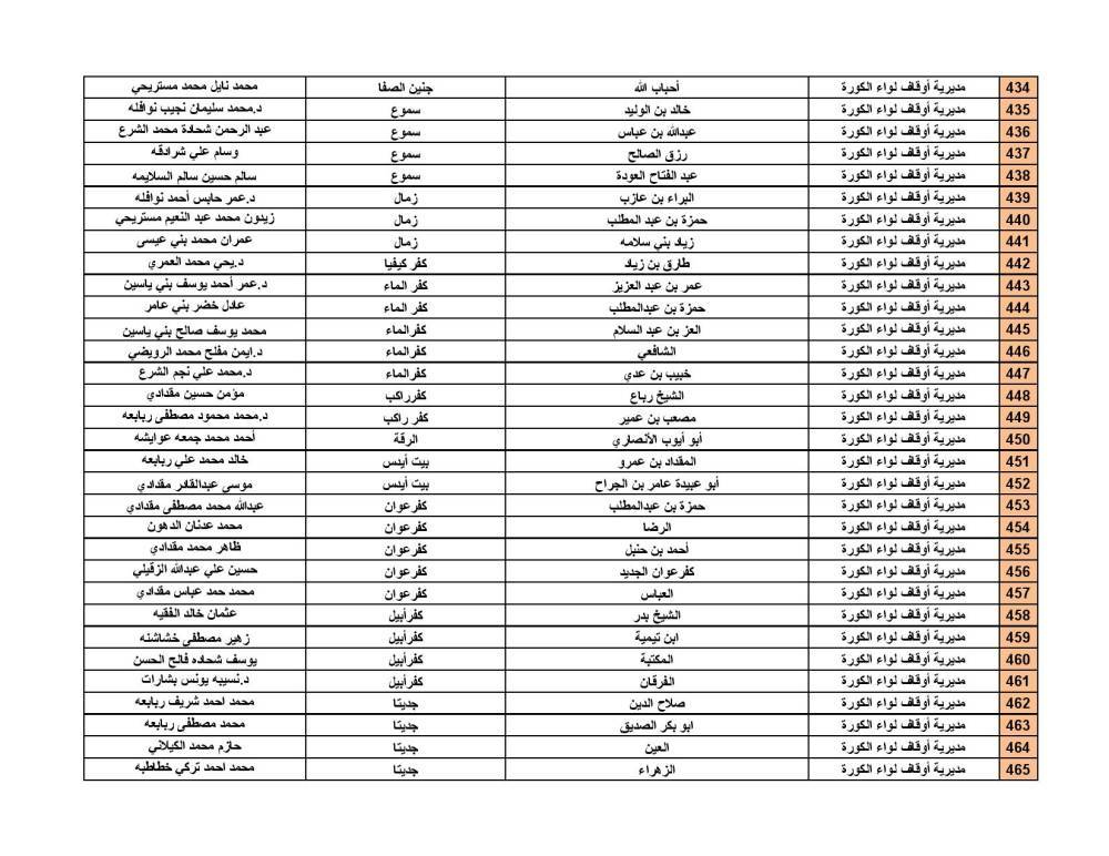 الأوقاف تحدد موعد صلاة العيد وأماكن المصليات
