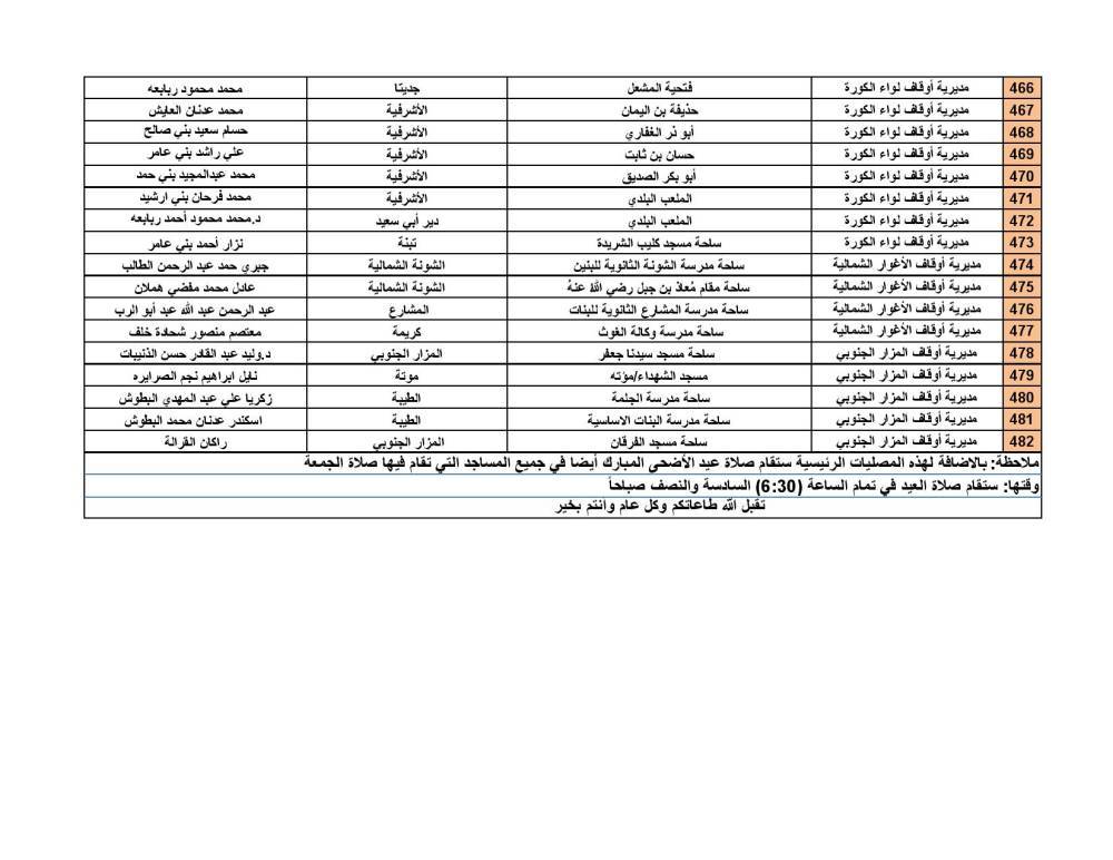 الأوقاف تحدد موعد صلاة العيد وأماكن المصليات