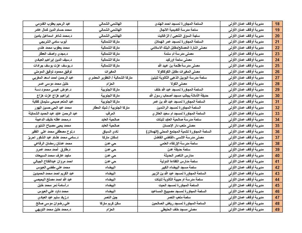 الأوقاف تحدد موعد صلاة العيد وأماكن المصليات