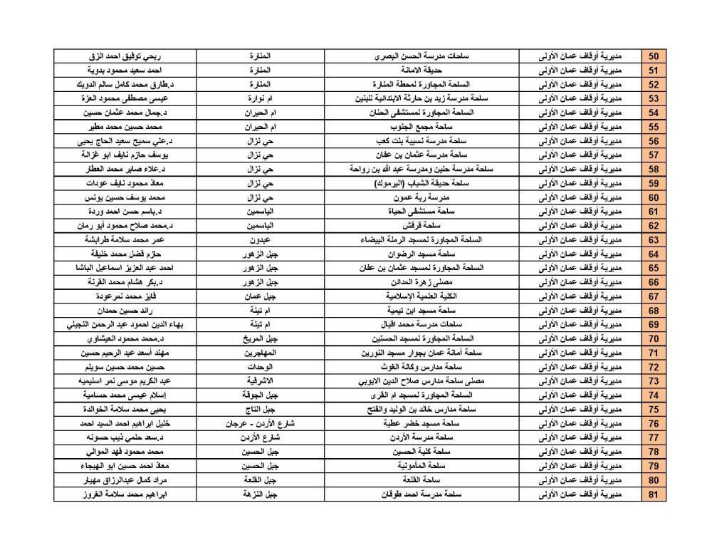 الأوقاف تحدد موعد صلاة العيد وأماكن المصليات