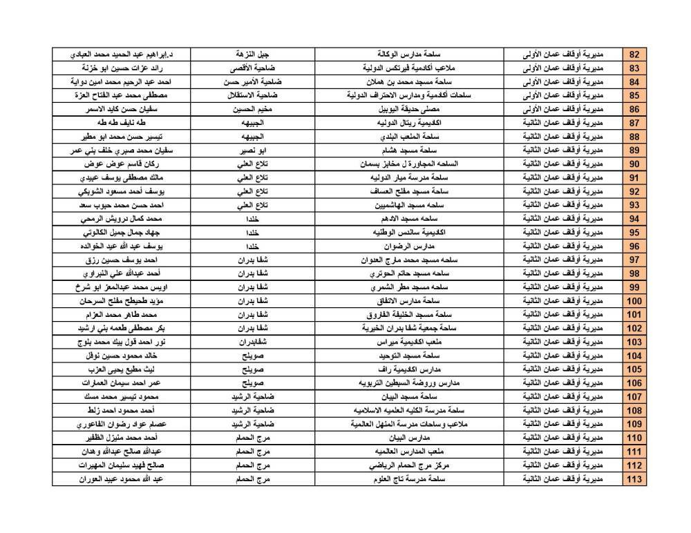الأوقاف تحدد موعد صلاة العيد وأماكن المصليات