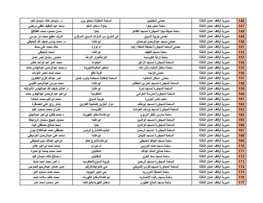 الأوقاف تحدد موعد صلاة العيد وأماكن المصليات