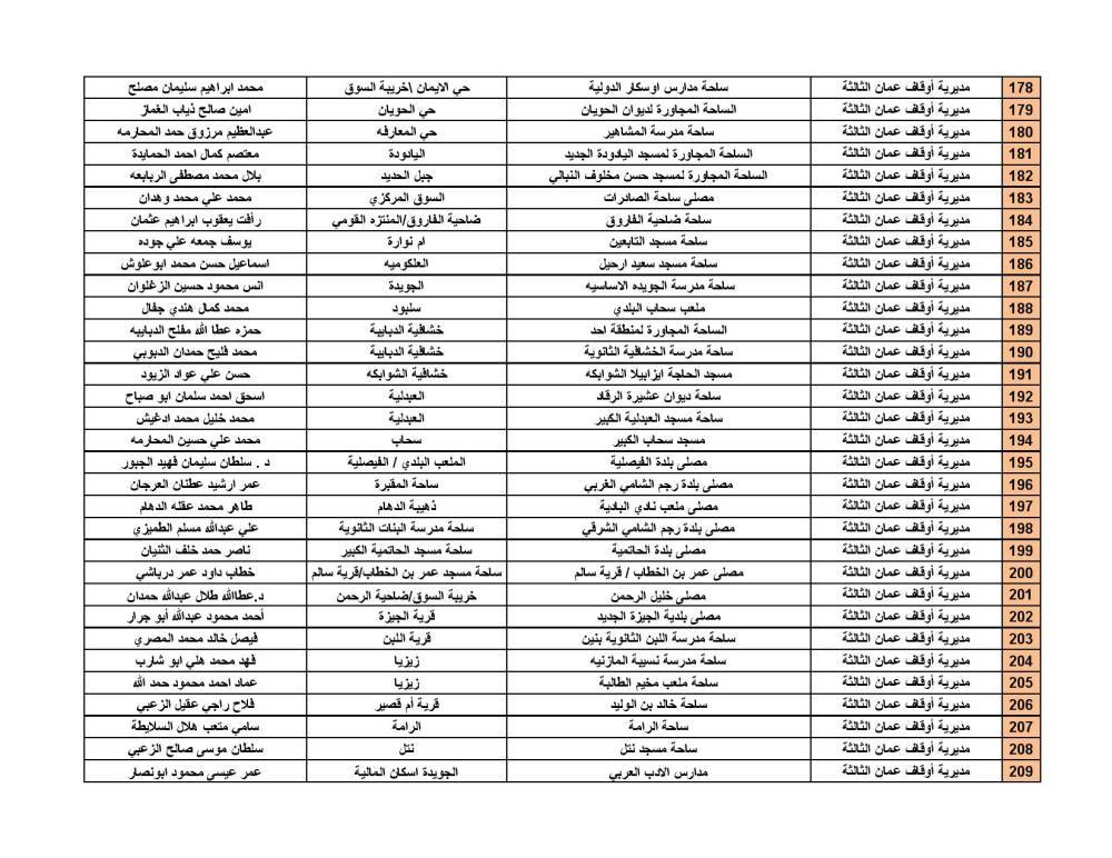 الأوقاف تحدد موعد صلاة العيد وأماكن المصليات