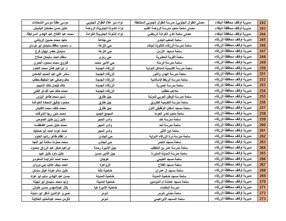 الأوقاف تحدد موعد صلاة العيد وأماكن المصليات