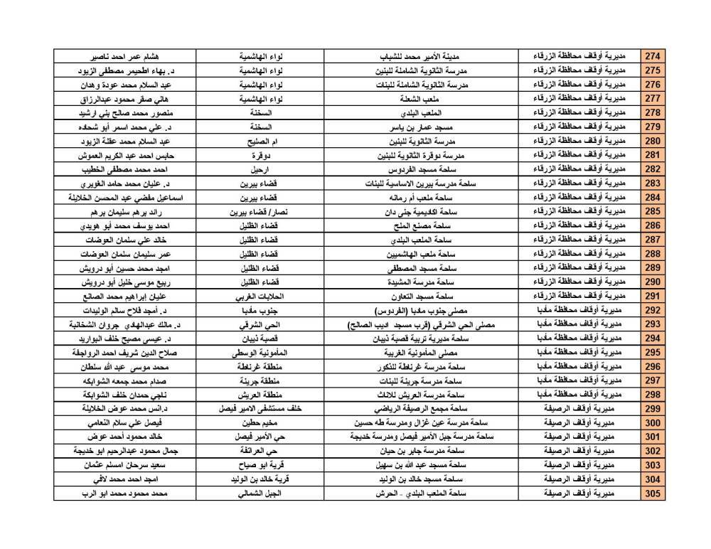 الأوقاف تحدد موعد صلاة العيد وأماكن المصليات
