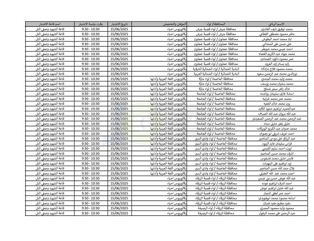 التربية تدعو نحو (4) آلاف مرشّحا للتعيين لحضور الاختبار التنافسي الالكتروني - اسماء