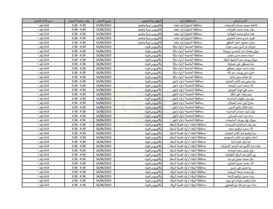 التربية تدعو نحو (4) آلاف مرشّحا للتعيين لحضور الاختبار التنافسي الالكتروني - اسماء