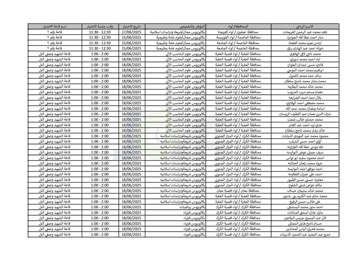 التربية تدعو نحو (4) آلاف مرشّحا للتعيين لحضور الاختبار التنافسي الالكتروني - اسماء