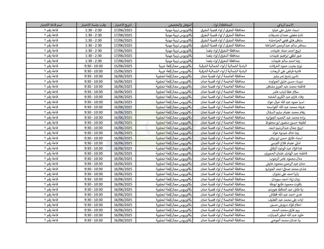 التربية تدعو نحو (4) آلاف مرشّحا للتعيين لحضور الاختبار التنافسي الالكتروني - اسماء