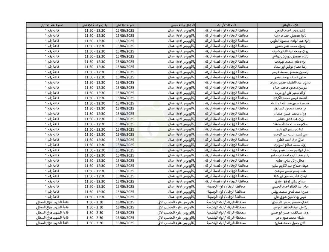 التربية تدعو نحو (4) آلاف مرشّحا للتعيين لحضور الاختبار التنافسي الالكتروني - اسماء