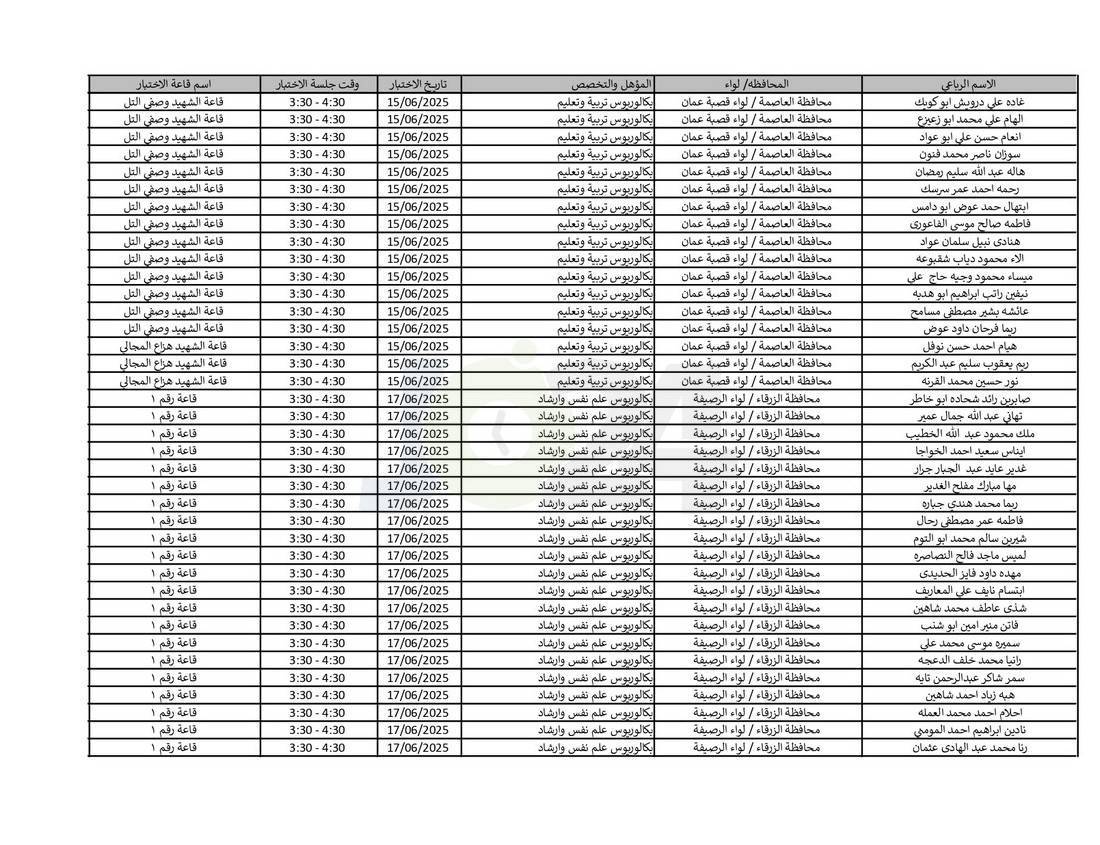 التربية تدعو نحو (4) آلاف مرشّحا للتعيين لحضور الاختبار التنافسي الالكتروني - اسماء