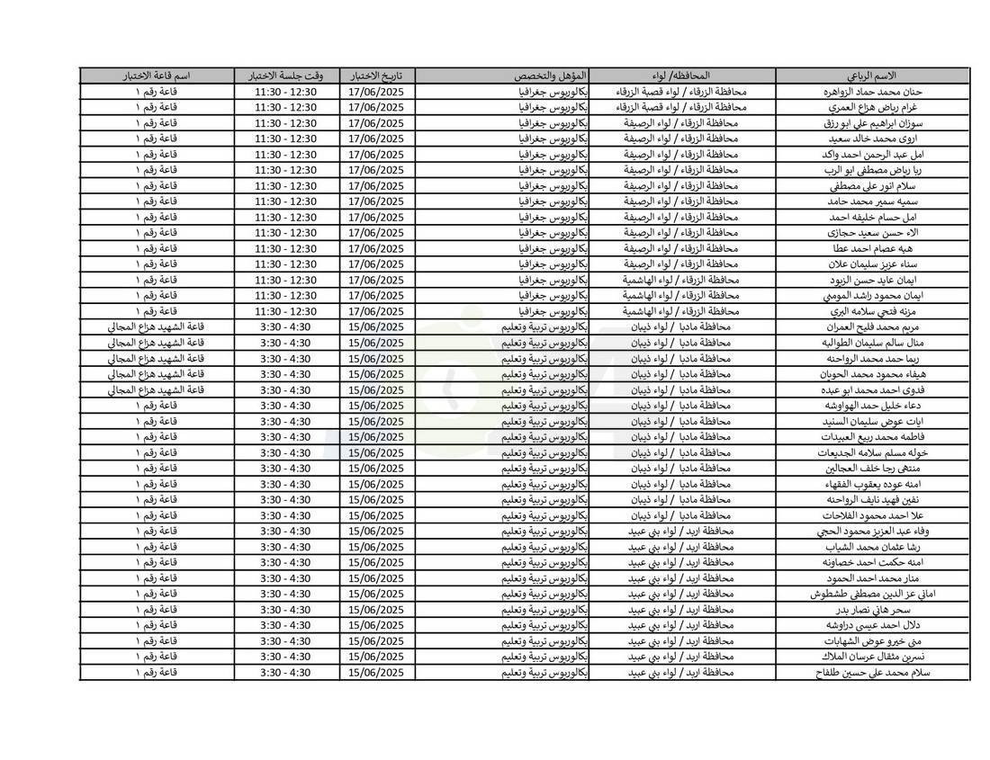 التربية تدعو نحو (4) آلاف مرشّحا للتعيين لحضور الاختبار التنافسي الالكتروني - اسماء