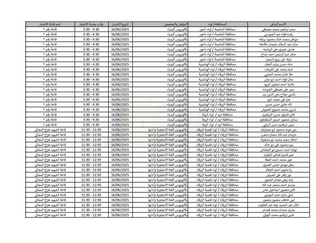 التربية تدعو نحو (4) آلاف مرشّحا للتعيين لحضور الاختبار التنافسي الالكتروني - اسماء