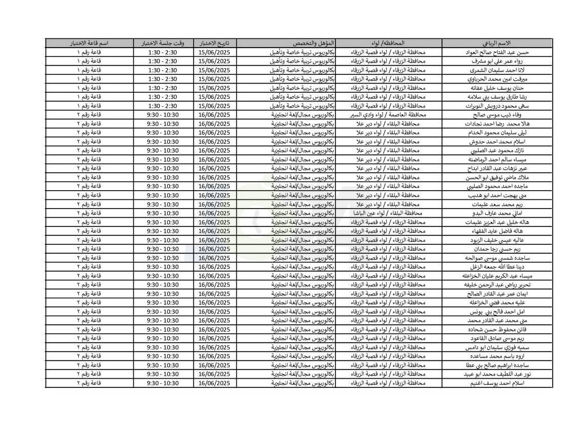 التربية تدعو نحو (4) آلاف مرشّحا للتعيين لحضور الاختبار التنافسي الالكتروني - اسماء