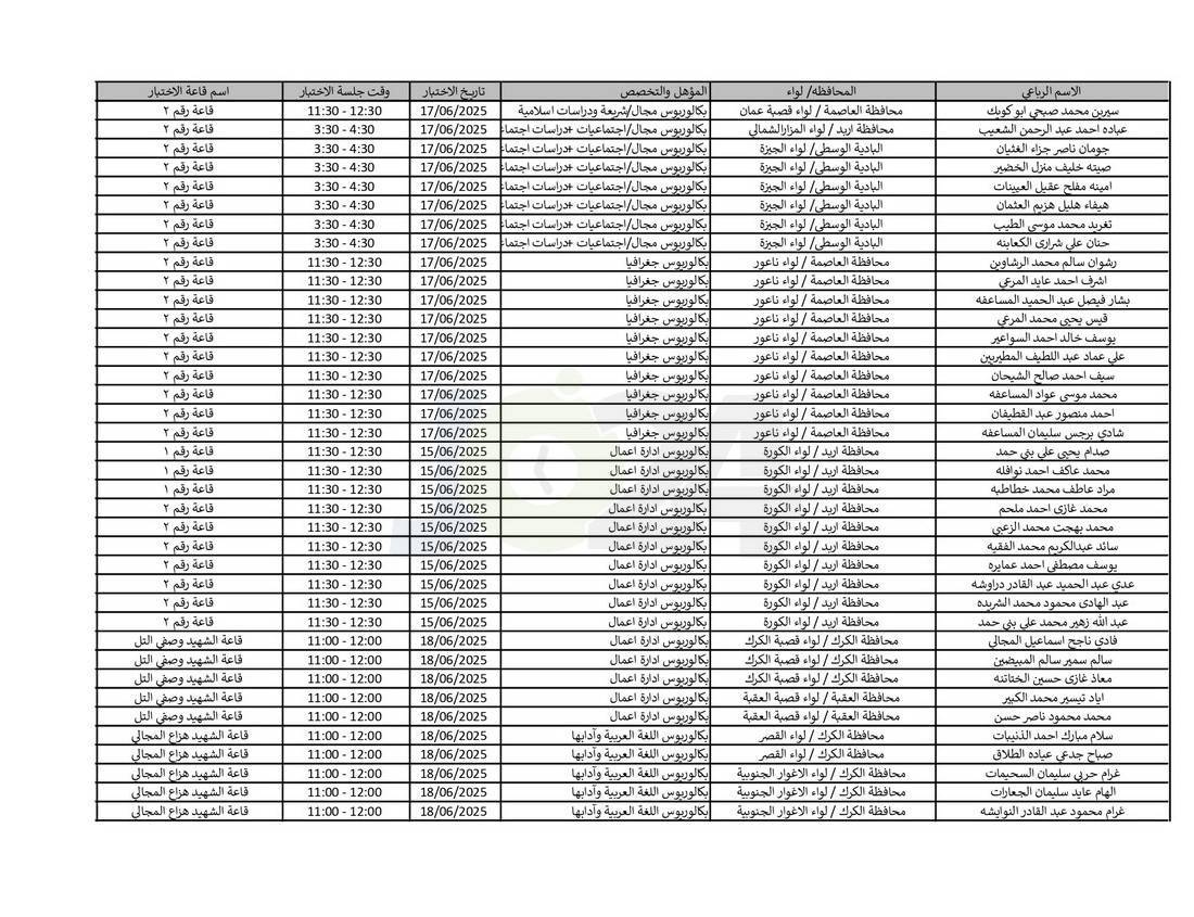 التربية تدعو نحو (4) آلاف مرشّحا للتعيين لحضور الاختبار التنافسي الالكتروني - اسماء