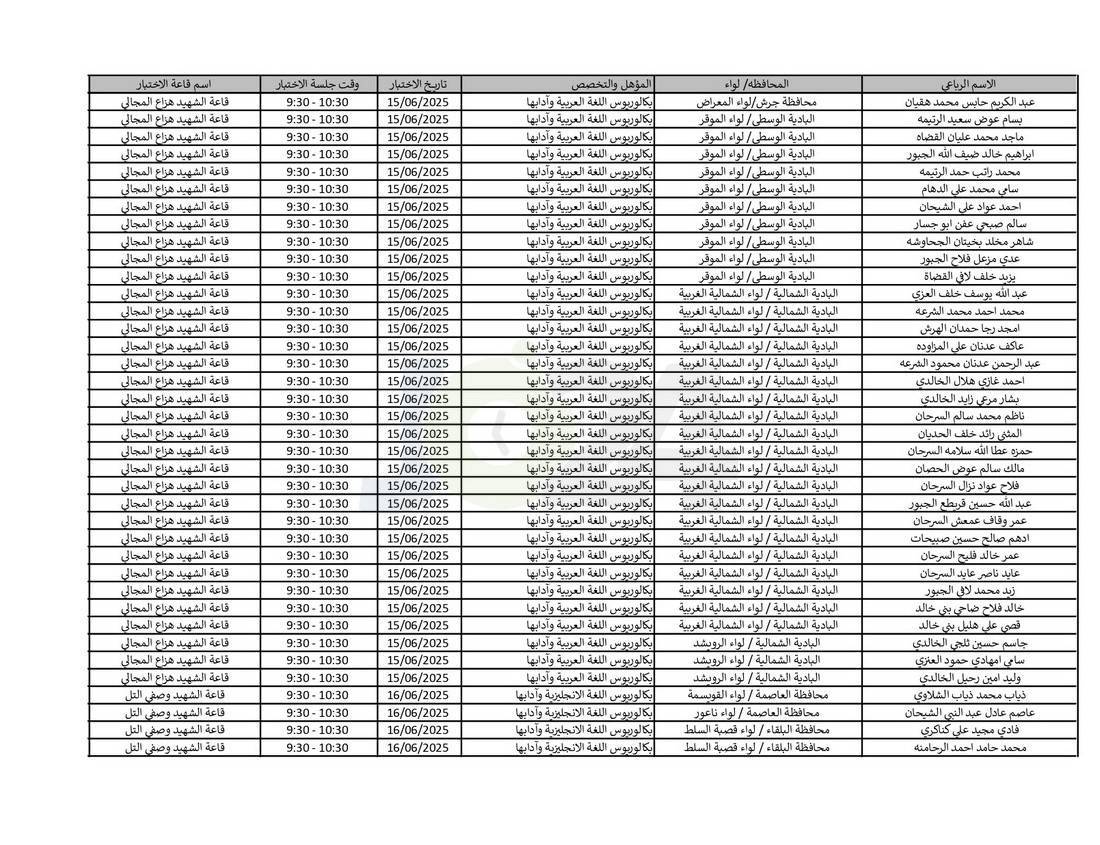 التربية تدعو نحو (4) آلاف مرشّحا للتعيين لحضور الاختبار التنافسي الالكتروني - اسماء