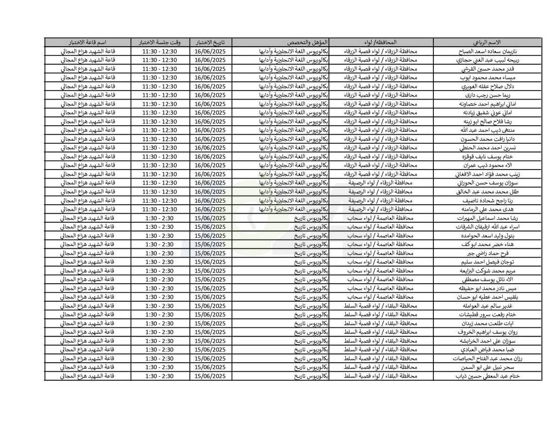 التربية تدعو نحو (4) آلاف مرشّحا للتعيين لحضور الاختبار التنافسي الالكتروني - اسماء