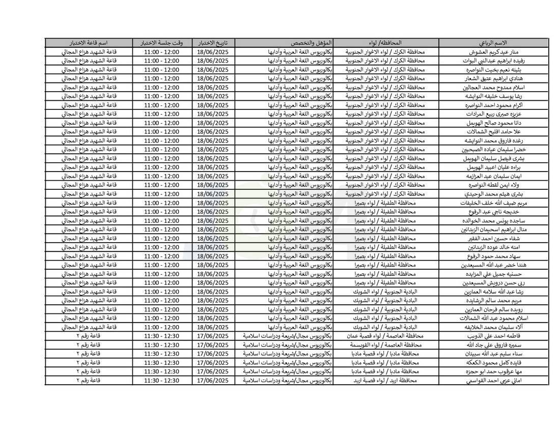 التربية تدعو نحو (4) آلاف مرشّحا للتعيين لحضور الاختبار التنافسي الالكتروني - اسماء