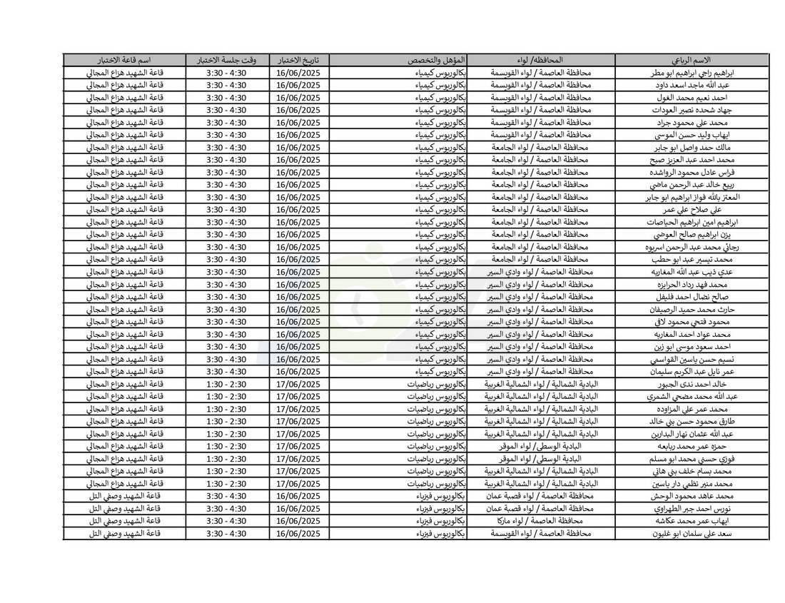 التربية تدعو نحو (4) آلاف مرشّحا للتعيين لحضور الاختبار التنافسي الالكتروني - اسماء