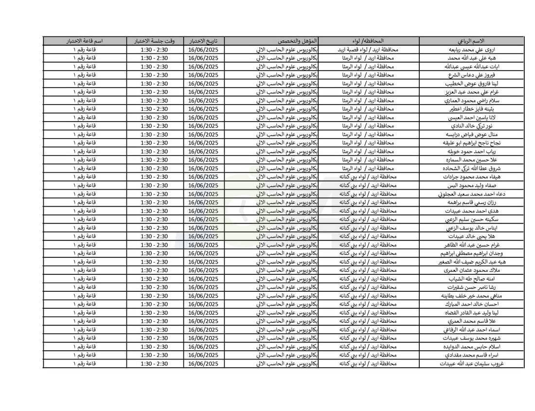 التربية تدعو نحو (4) آلاف مرشّحا للتعيين لحضور الاختبار التنافسي الالكتروني - اسماء