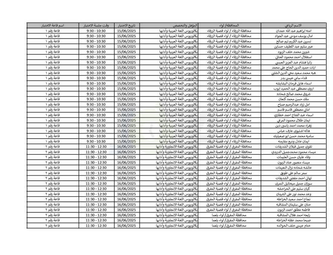 التربية تدعو نحو (4) آلاف مرشّحا للتعيين لحضور الاختبار التنافسي الالكتروني - اسماء