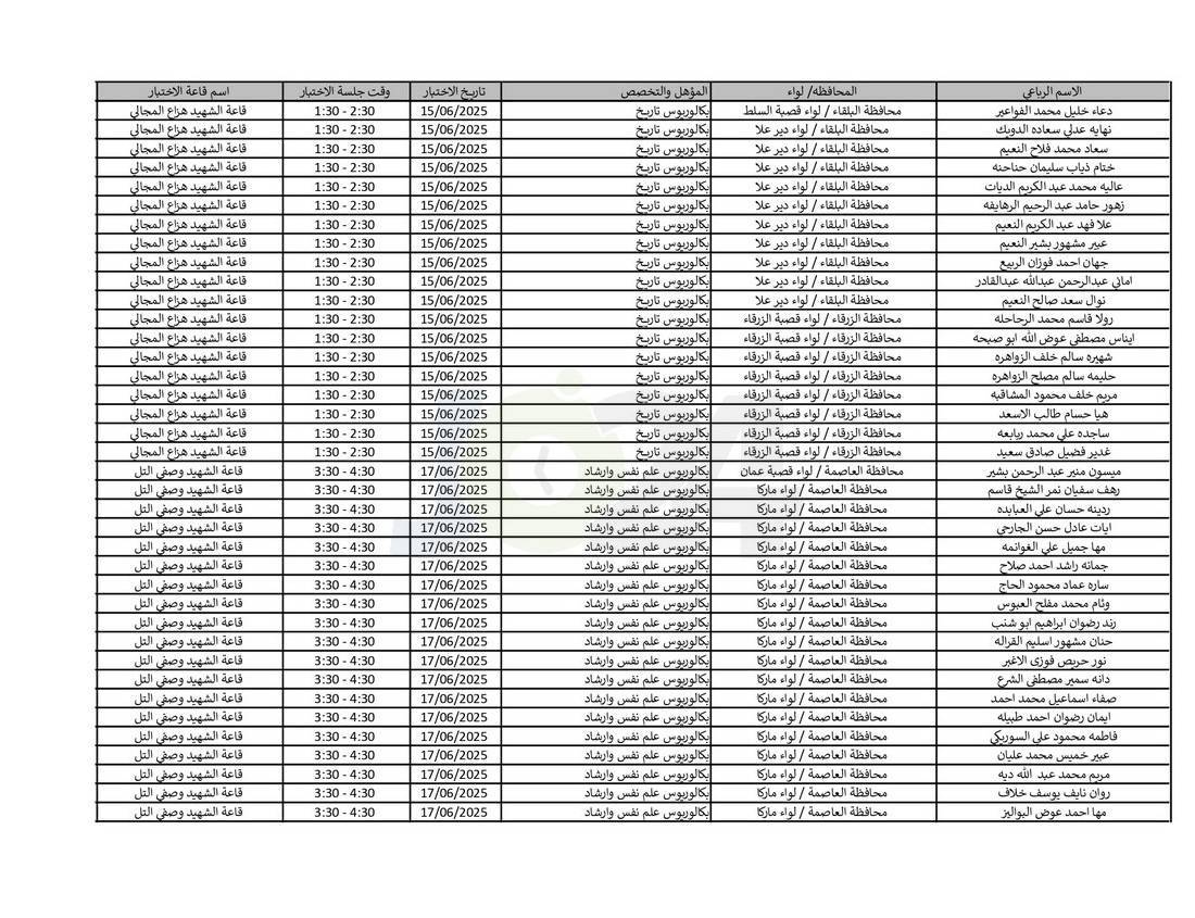 التربية تدعو نحو (4) آلاف مرشّحا للتعيين لحضور الاختبار التنافسي الالكتروني - اسماء