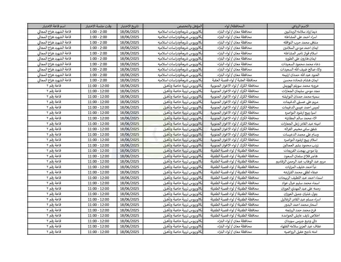 التربية تدعو نحو (4) آلاف مرشّحا للتعيين لحضور الاختبار التنافسي الالكتروني - اسماء
