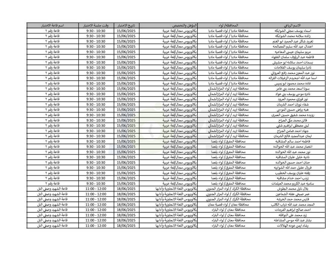 التربية تدعو نحو (4) آلاف مرشّحا للتعيين لحضور الاختبار التنافسي الالكتروني - اسماء