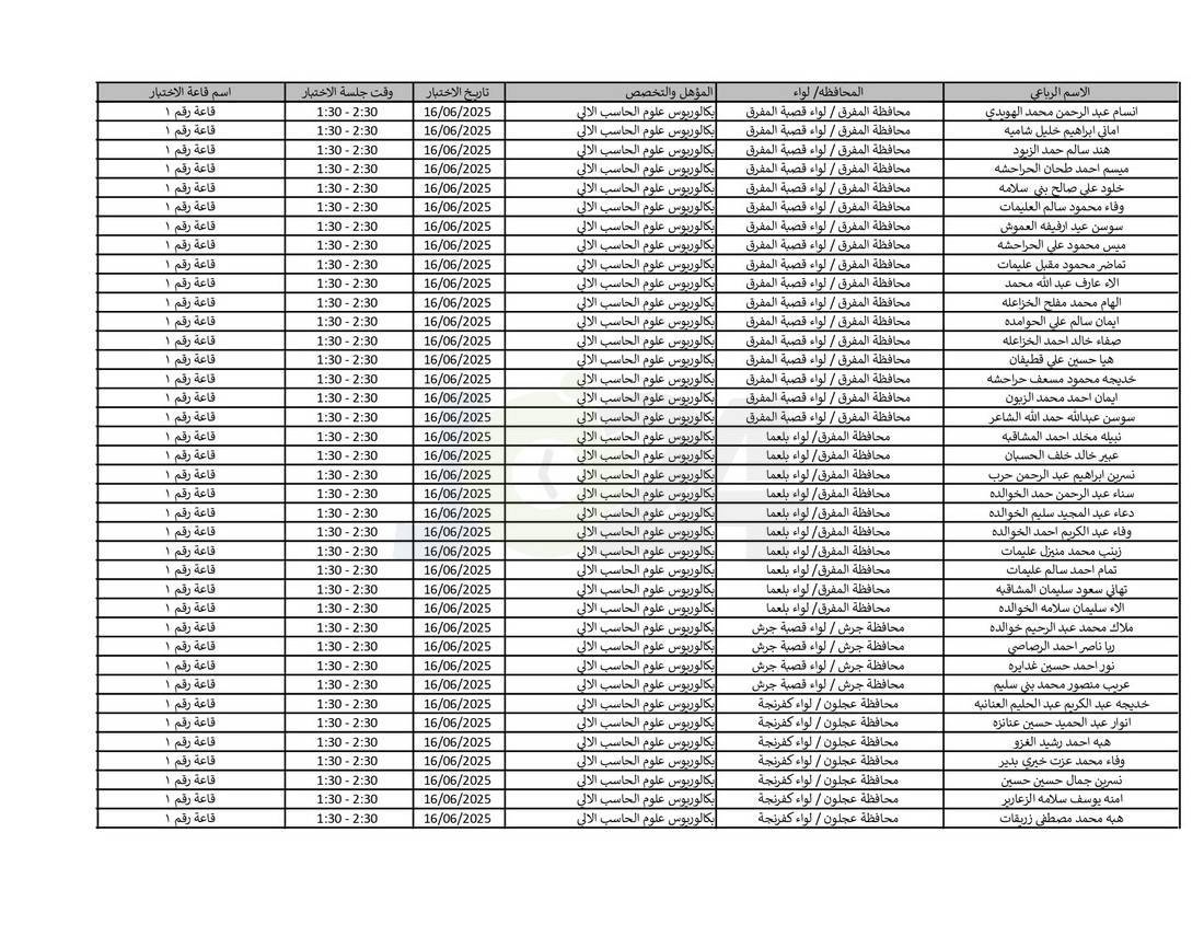 التربية تدعو نحو (4) آلاف مرشّحا للتعيين لحضور الاختبار التنافسي الالكتروني - اسماء