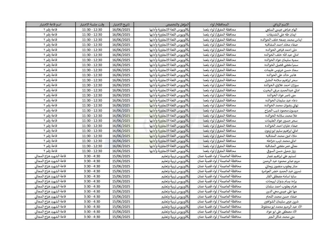 التربية تدعو نحو (4) آلاف مرشّحا للتعيين لحضور الاختبار التنافسي الالكتروني - اسماء