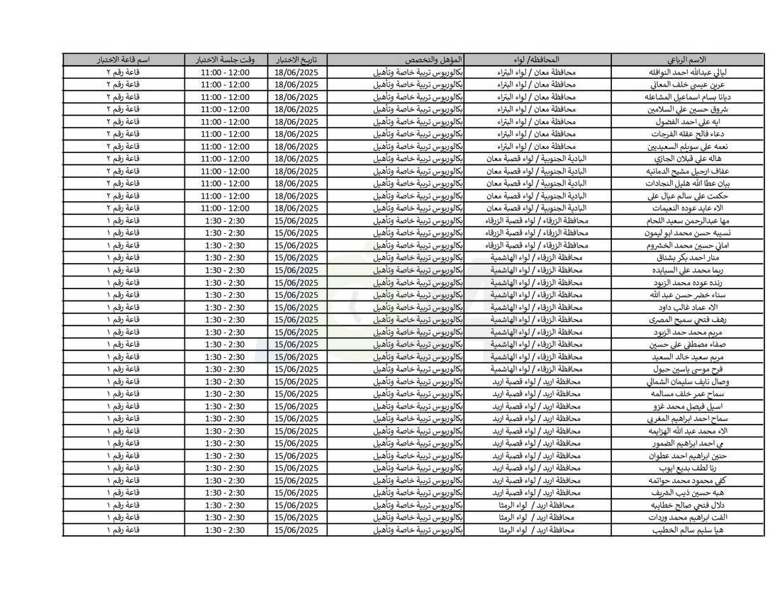 التربية تدعو نحو (4) آلاف مرشّحا للتعيين لحضور الاختبار التنافسي الالكتروني - اسماء