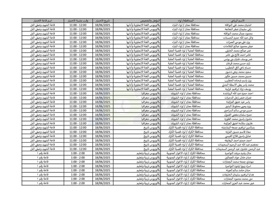 التربية تدعو نحو (4) آلاف مرشّحا للتعيين لحضور الاختبار التنافسي الالكتروني - اسماء