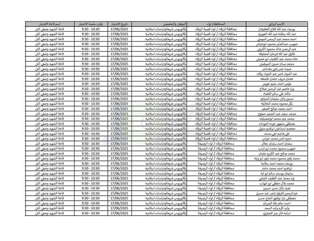 التربية تدعو نحو (4) آلاف مرشّحا للتعيين لحضور الاختبار التنافسي الالكتروني - اسماء