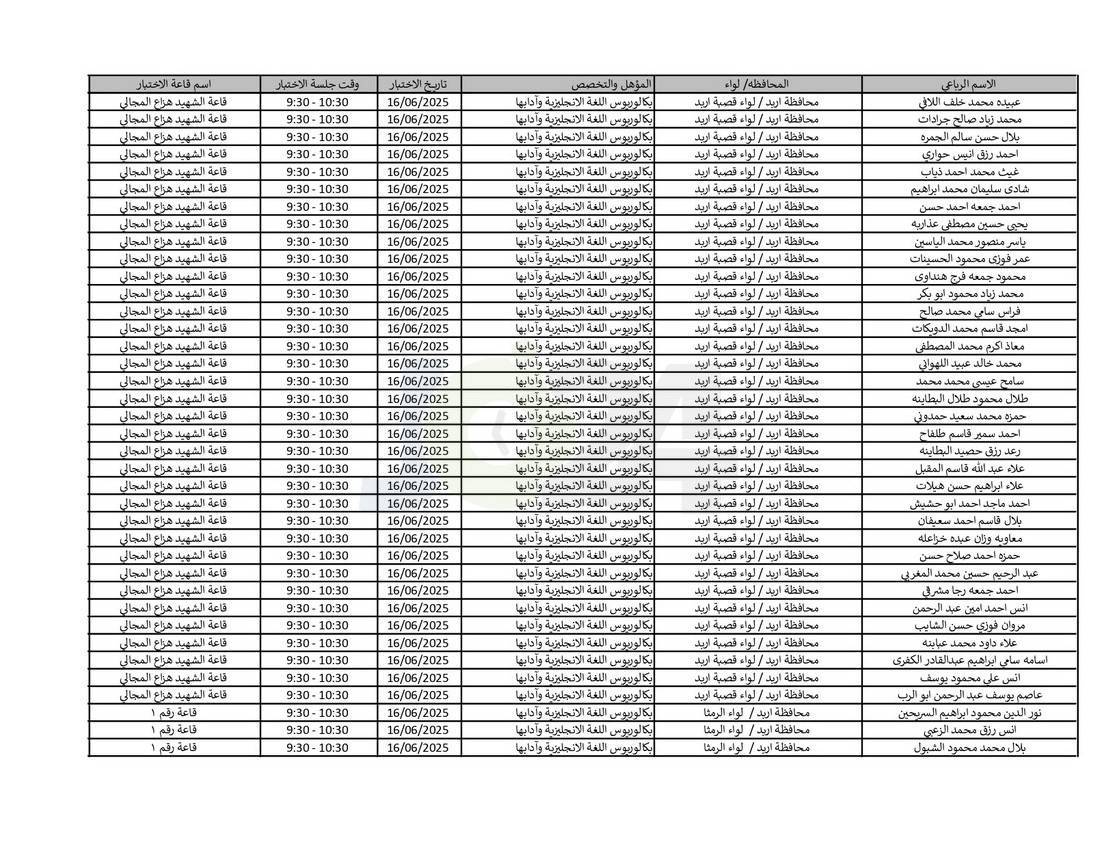 التربية تدعو نحو (4) آلاف مرشّحا للتعيين لحضور الاختبار التنافسي الالكتروني - اسماء